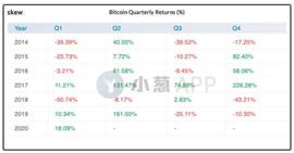 DAO:2020高调起航 比特币望奉献近八年最强一季度演出_Ultra NFT