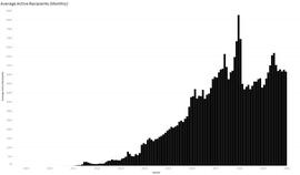 比特币:数据分析 | 跟10年前比，比特币除了价格还有什么不一样？_BTC