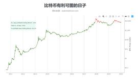 比原链:1000万枚比特币都在“休眠”！囤币党越多越好吗？_比特币价格