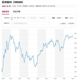 300:区块链入门：深证区块链50指数_区块链域名开发