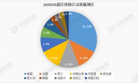 TOK:海外区块链发展如何 我们分析了2020 CES大展上的34家区块链公司_bhtetoken