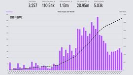 DAPP:4张图看懂Dapp在2019年的表现及其未来趋势_Daps Coin
