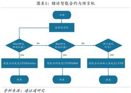 CHA:区块链技术引卷 | 预言机：区块链与外界沟通的桥梁_ORA