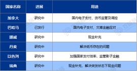 ENS:以美元霸权为尺 全球央行数字货币已分为三种类型_etherdimension