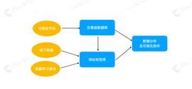 ELD:2019全球数字资产反（AML）研究报告_数字资产管理系统