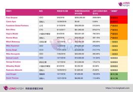 SDT:业内人士对于2020年比特币价格预测的准确性如何？_区块链域名选什么后缀好
