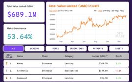 TOKEN:2020年DeFi世界九大看点：DeFi 黑马崛起，但潜在风险值得关注_makerdao创始人