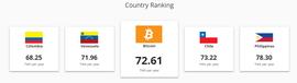 POC:PoW将被取代？PoC或将开启挖矿新时代_LAVA