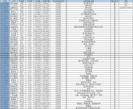 联盟链:区块链50指数上涨超5% 一文看懂样本企业都在做什么？_GCP
