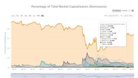 EOS:一文看完2019年的加密货币大事件_以太坊