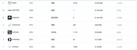 FACE:DeFi周选丨创新高的ETH锁仓量，“大跃进”的零抵押DeFi_FACEMETA币