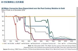 QUA:世界那么乱，Bitcoin 不焦虑，20年代是它的黄金年代_dora币最新消息