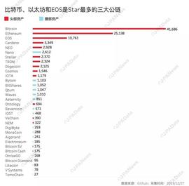 CRE:客观数据告诉你,谁是2019年最硬核公链?_SEC
