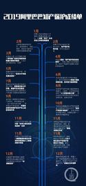 比特币:阿里巴巴发布2019打假年报：协助439区县打假，引入区块链助力产权保护_mcm币价格