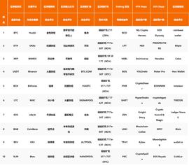 QKL:QKL123区块链榜单 | 市场活跃度下降，矿机面临更新换代（201912）_ETH