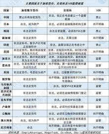 数字货币:“2019年区块链全景扫描”之：全球政策篇_加密货币-新浪财经