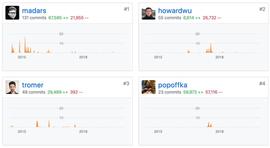 NST:技术干货 | 零知识证明Learn by Coding：libsnark 入门篇_MonsterQuest