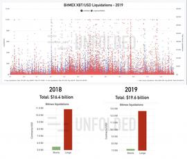 TBI:BitMEX年度“爆仓成绩单”发布，多单占比超六成金额近130亿美元_HTBIG