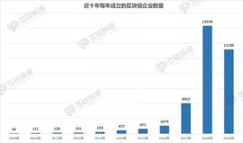 比特币:从工商资料看2019区块链：注册数环比降2成 多家国企、上市公司将区块链纳入经营范围_ERA