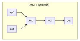 NAR:浅谈零知识证明：简短无交互证明（SNARK）_ZINARI