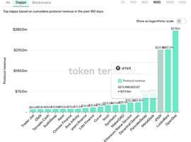 TER:在熊市中我们如何才能维持自己的收益  从哪里获得_BUTTER