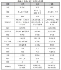 BTC:区块链重塑人类社群生态：从社交、社区到社群的进化_KEN