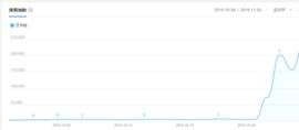 TOKEN:不用失去控制权和所有权，也能在区块链中通过数据共享获得奖励？_玩区块链的都是什么人