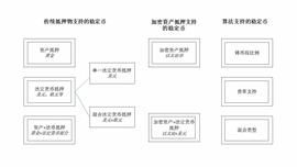 加密货币:分析：为什么要重视稳定币对主权货币的挑战？_加密货币行情哪里看
