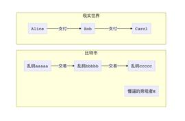 比特币:零知识证明学习笔记：背景与起源_KSN