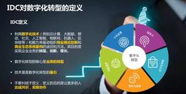 SHIBA:巴比特专栏 | 什么是数字化转型？_TRANSPARENT币