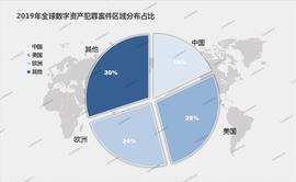 KKT:全景扫描2019安全事件：28起交易所案例涉及13亿美元，项目方跑路卷走250亿元_ruff币区块链最新消息