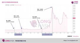 HAI:观点：减半行情对比特币矿工也许是矿难的开始_VISA Application Chain