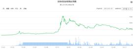 比特币价格:观点 | 对于2020年区块链行业的五个猜想_SWISSNFTFUND