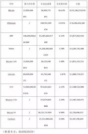 区块链:2019年区块链安全事件总结，全球损失超60亿美元_okex数字资产交易平台