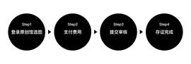 区块链:腾讯原创作品区块链版权存证发布?_tep币发行量