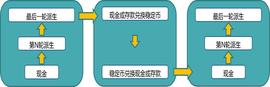 END:巴比特专栏 | 2019年终大盘点：技术曲线再上升_稳定币