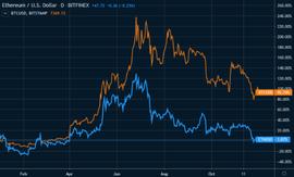 DEF:2019年跑不赢比特币，2020年以太坊的发力点在哪？_DeFiDrop