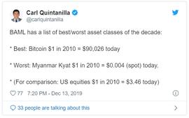 BANK:美国银行美林证券统计十年来表现最佳资产，比特币居首位_ANK