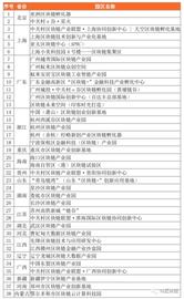 TON:政府主导区块链产业园区普查报告：海南吸引最多企业入驻，杭州资本支持力度最大_STONED价格