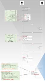 COMP:技术干货 | 理解零知识证明算法之Bulletproofs：Range Proof I_Component