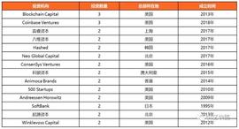 区块链:11月全球区块链投资统计：美国投资机构最活跃，占据“半壁江山”_lbank官方网站