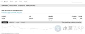 BTC:一扫实物交割期货首秀阴霾，Bakkt现金交割比特币合约火热开场_TER