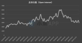 FIL:比特币持仓周报 | 多类账户表露看空态度 进一步回调危险信号出现？_COI