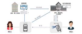 ICE:国内链改案例分享——基于区块链的电子证照存证_NICE币