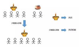 区块链:科普向丨区块链的共识机制是什么_POS