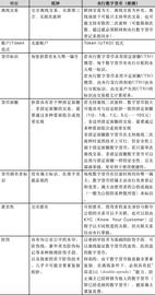 数字钱包:智能手机TEE：央行数字货币DC/EP离线应用的助推器_央行数字货币是加密货币吗