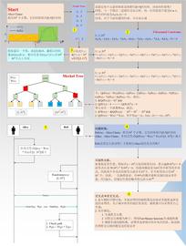 LIC:技术入门 | 深入理解零知识证明算法之Zk-stark：Low Degree Testing_比特币行情软件下载ios