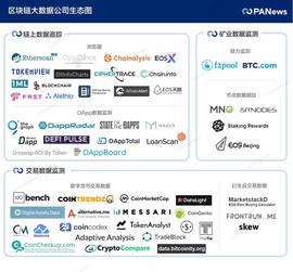 区块链:扫描区块链大数据公司，这是个赚钱的生意吗？_KVI Chain