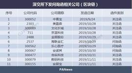MSC:我干区块链这一月，见证从风口到“口”_区块链证据保全怎么操作的