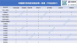 加密货币:美国共同基金大举进入区块链，中国基金公司为何按兵不动_比特币中国官网app下载安装